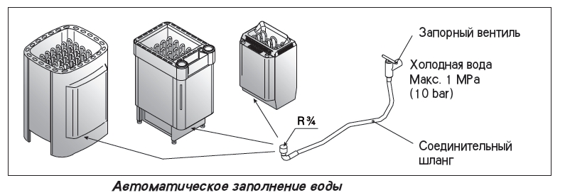 Схема установки печи-каменки HARVIA SENATOR COMBI AUTO.
